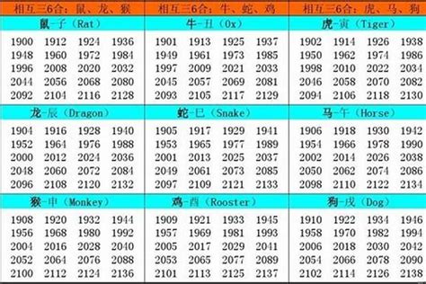 1947年生肖|1947年阳历农历出生的人命运